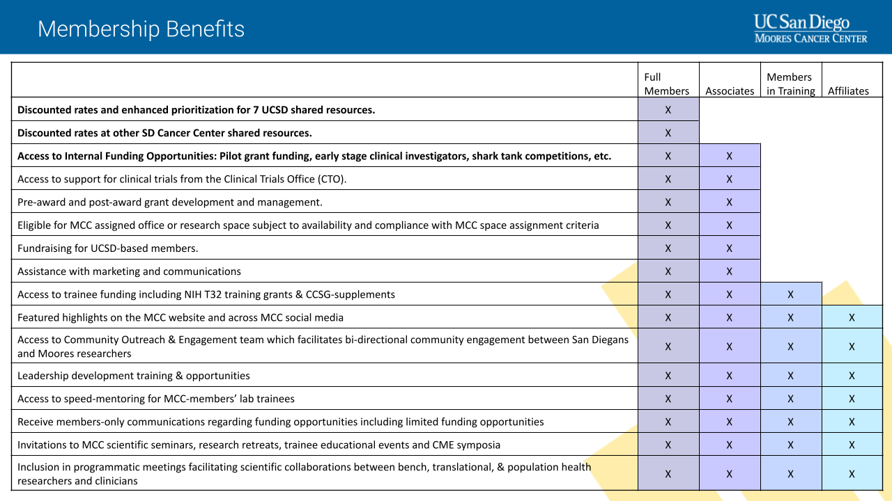 benefits-membership-table-2022.png